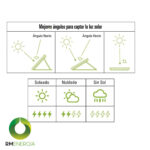 Panel Solar Portátil Fold 100W | Plegable con USB + DC | Alta Eficiencia 22.8% - Imagen 4