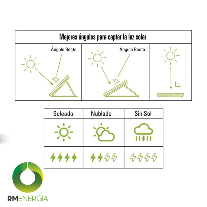 Panel Solar Portátil Fold 200W | Plegable Alta Eficiencia 22.8% | Conector MC4 - Imagen 4